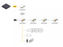Load image into Gallery viewer, Santa Cruz Video Security LLC - Image - AXIS A9210 Network I/O Relay Module