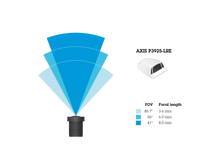 Load image into Gallery viewer, Diagram showing the field of view (FOV) and focal length for an AXIS P3925-LRE camera on a white background.