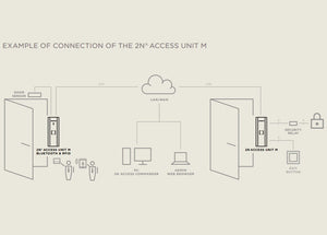 Santa Cruz Video Security LLC - Image - 2N Access Unit M - Example of Connection