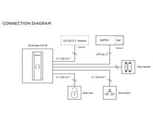 Load image into Gallery viewer, Santa Cruz Video Security LLC - Image - 2N Access Unit M - Connection Diagram
